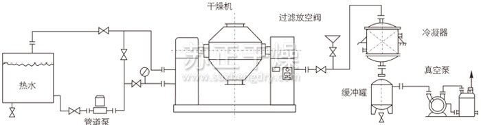 雙錐回轉(zhuǎn)真空干燥機(jī)安裝示范